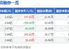 润欣科技(300493.SZ)：2023年年度权益分派10派0.35元 除权除息日8月1日