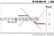 如何对冲看涨期权的风险