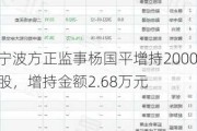 宁波方正监事杨国平增持2000股，增持金额2.68万元