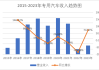 中国汽研“提质增效重回报”行动方案：连续7年现金分红金额超当年归母净利润的40%