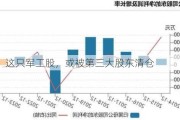 突发！这只军工股，或被第三大股东***