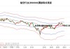 博云新材：6 月 6 日跌超 8%