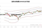 博云新材：6 月 6 日跌超 8%