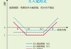 期权择时策略的实施