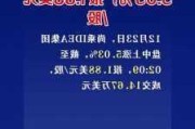 尚乘数科盘中异动 急速下挫5.03%报2.78美元