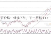 CBOT 大豆价格：继续下跌，下一目标 1131.40