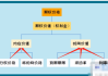 期权推出的市场影响是什么