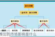 期权推出的市场影响是什么