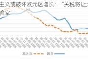 美保护主义或破坏欧元区增长：“关税将让大西洋两岸均成输家”