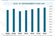 中国轮胎持续热销 上市公司加紧海外布局