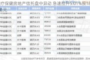 医疗保健房地产信托盘中异动 急速拉升5.01%报18.33美元