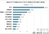 中国演出行业：上半年演出场次增长 30.19%