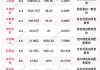 下周23.44亿股限售股解禁，解禁市值达335.98亿元（附名单）