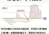 威力传动（300904）：MACD指标DIF线上穿0轴-技术指标上后市看多（07-19）