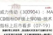 威力传动（300904）：MACD指标DIF线上穿0轴-技术指标上后市看多（07-19）