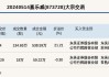 新三板基础层公司河马股份大宗交易溢价29.82%，成交金额89.29万元