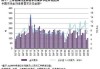 三季度黄金需求总量增长5% 投资者应追涨还是止盈？