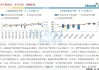 郑能源化工产品的市场表现和影响因素是什么