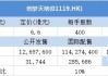 创梦天地(01119.HK)授出合共827.85万份购股权