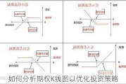 如何分析期权K线图以优化投资策略