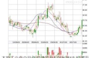 木勒工业盘中异动 快速拉升5.05%报68.82美元