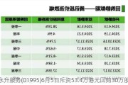 永升服务(01995)6月5日斥资53.4万港元回购30万股