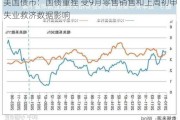 美国债市：国债重挫 受9月零售销售和上周初申失业救济数据影响