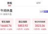 港股早盘震荡 恒指半日涨0.49% 李宁(02331)涨6.36%