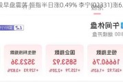 港股早盘震荡 恒指半日涨0.49% 李宁(02331)涨6.36%