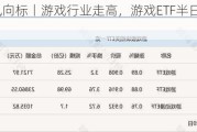 行业ETF风向标丨游戏行业走高，游戏ETF半日成交近2.4亿元