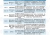 东兴证券汽车行业首席分析师李金锦：第三次汽车生产模式革新 将为行业带来新发展机遇