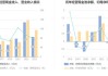 中国移动：上半年净利润同比增长5.3% 拟每股派2.6港元