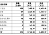 星源卓镁：公司目前生产经营情况正常