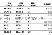 星源卓镁：公司目前生产经营情况正常