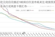 欧元兑日元接近180关口引发市场关注 花旗预测日本央行或再度干预汇市