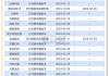 港股 IPO 分化显著：24 家新股上市后表现不一