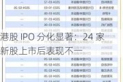 港股 IPO 分化显著：24 家新股上市后表现不一