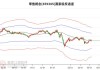 交银国际：上调云音乐目标价至120港元 上调全年经调整净利润