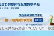 端午***期北京共接待游客779.2万人次，旅游消费100.9亿元