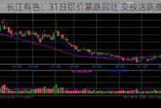 长江有色：31日铝价暴跌回吐 交投活跃度下滑