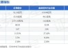 红棉股份：预计2024年上半年净利润为3000万元~4500万元，同比增长116%~224%