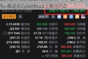 美股异动｜特斯拉跌1.36% 7月在欧盟销量下降16%+推迟在Cybertruck上推出FSD