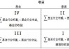 持仓收益和净收益关系如何理解？