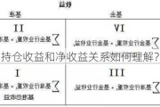 持仓收益和净收益关系如何理解？