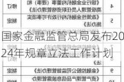 国家金融监管总局发布2024年规章立法工作计划