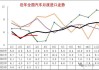 2024 年 1-4 月中国汽车进口 21 万台，同比下降 8%