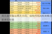 周五盘中指出两大方向，结构件和AI相关概念股表现抢眼