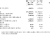 财报速递：盛路通信2024年半年度净利润4960.01万元