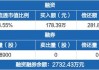 长华化学(301518.SZ)：上半年净利润2527.79万元 同比下降43.08%