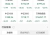 A股收评：三大指数齐跌！北证50跌1.97%，免税概念逆市爆发！超3700股下跌，成交5804亿较昨日缩量643亿